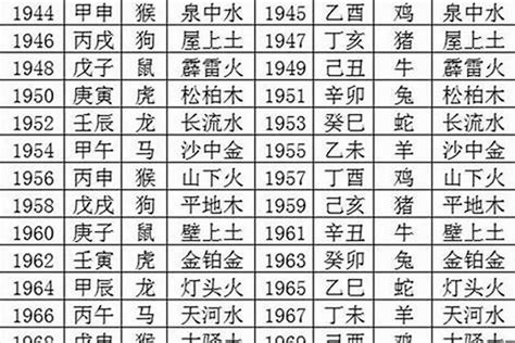 1980年什么命|1980年属猴是什么命，80年出生五行属什么